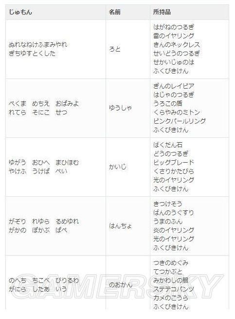 《勇者斗恶龙11》全复活咒文介绍