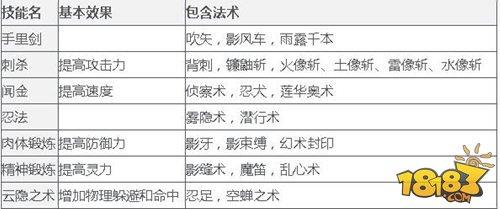 神武2-人族天魔里门派技能解析 法术介绍