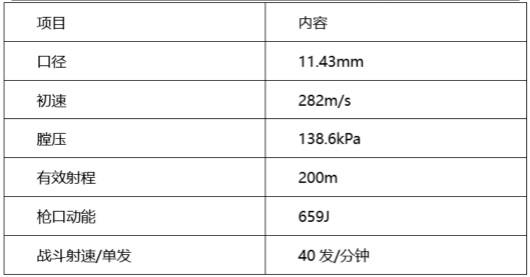 穿越火线：枪战王者-【火线情报局】团竞爆破生化挑战 寒霜烈龙无所不能