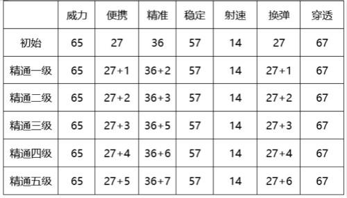 穿越火线：枪战王者-双S家族又添新成员，AK12-SS步枪综合评测