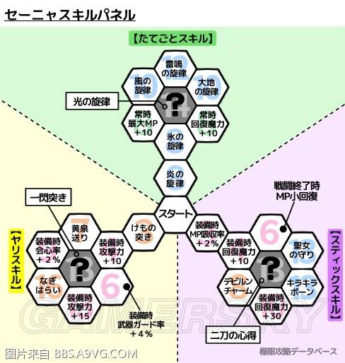 《勇者斗恶龙11》各角色技能盘技能一览