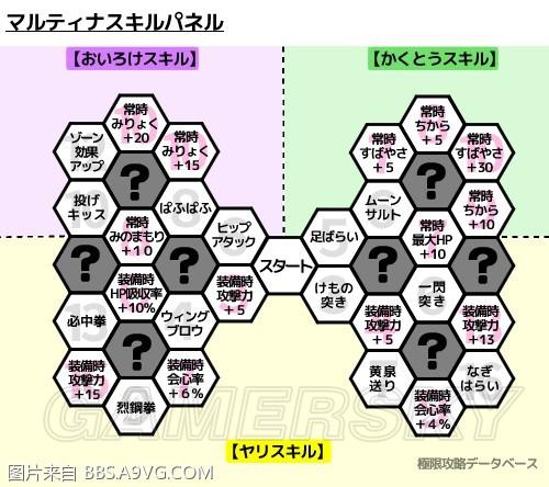 《勇者斗恶龙11》各角色技能盘技能一览