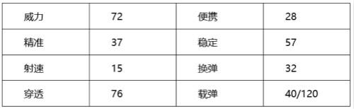 穿越火线：枪战王者-【火线情报局】AK47-黑武士 外观霸道实力更霸道