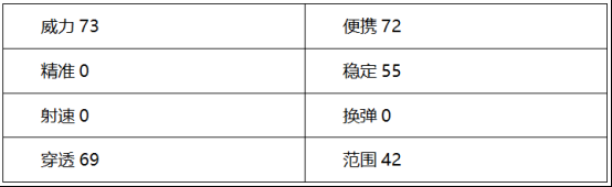 穿越火线：枪战王者-挑战橙武光彩夺目，稀有道具对比揭晓