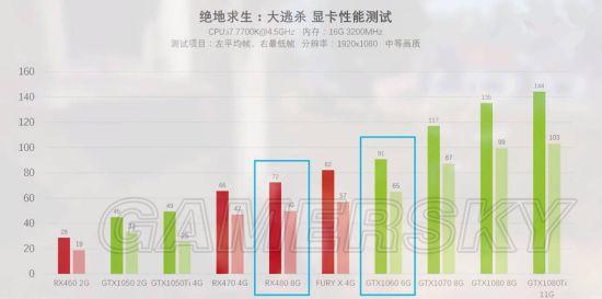 《绝地求生大逃杀》硬件选择介绍及配置要求全解析