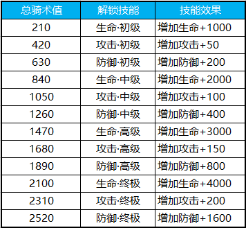 蜀门手游-神兽相伴 坐骑玩法解析