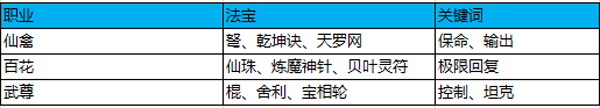 蜀门手游-战无不胜 3V3竞技必胜攻略