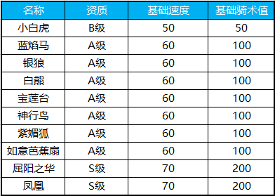 蜀门手游-神兽相伴 坐骑玩法解析