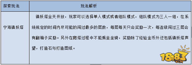 寻仙-宁海镇妖塔低层通关攻略