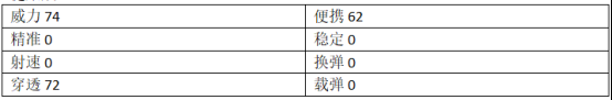 穿越火线：枪战王者-师恩难忘情谊永存，板擦手雷综合测评