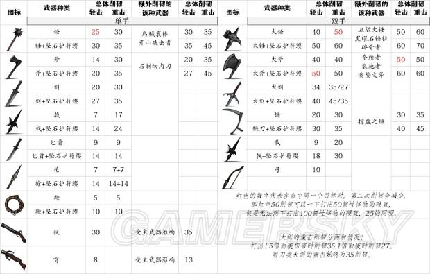 《盐和避难所》武器、道具等超全数据资料百科_近战、弓弩