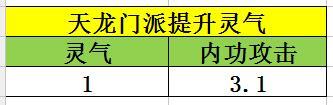 天龙八部手游-叱咤风云 天龙经脉英雄潜能选择指南