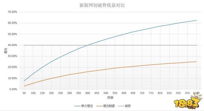 阴阳师-新版本网切效果与针女破势对比