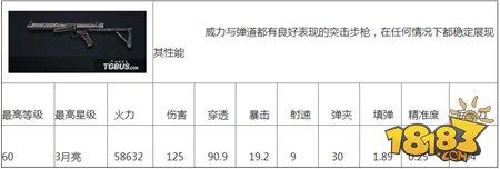 魂斗罗：归来-哪把枪好 武器属性解析