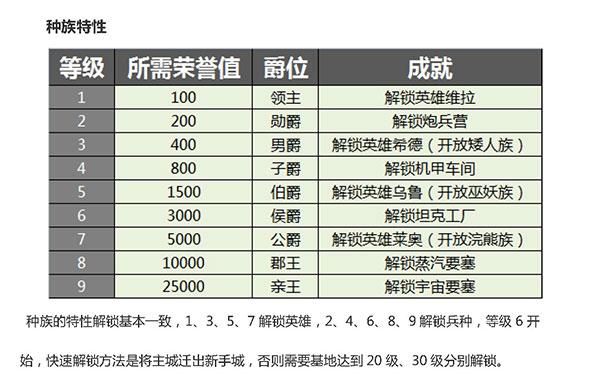 剑与家园-矮人族攻略 英雄兵种全解析