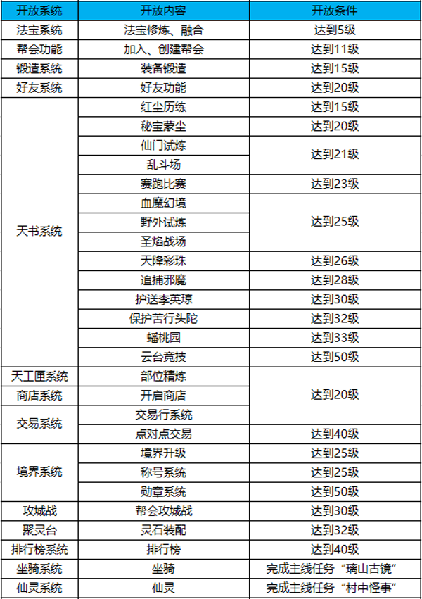 蜀门手游-各系统开放等级详解