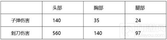 穿越火线：枪战王者-夏日限定强不强 暗金风暴黄金AK47分析