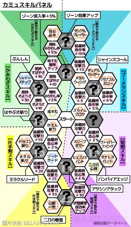 《勇者斗恶龙11》各角色技能盘技能一览