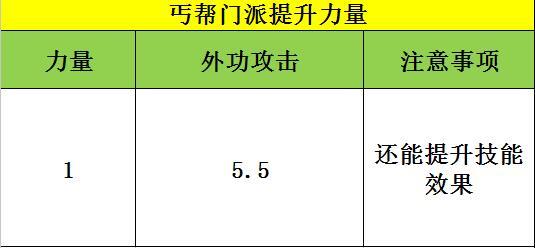 天龙八部手游-丐帮经脉英雄潜能选择指南