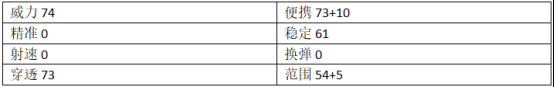 穿越火线：枪战王者-灵气氤氲宝光闪烁，麒麟刺之综合测评