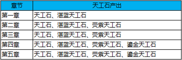 蜀门手游-一往无前 仙门试炼详解