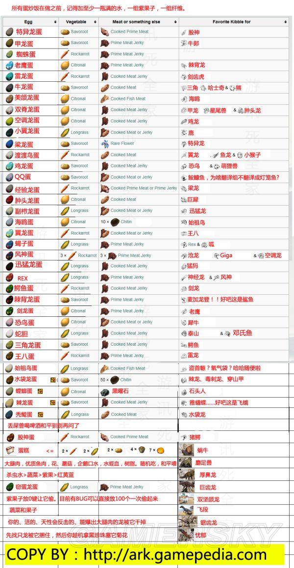 《方舟生存进化》253版新增恐龙驯养方法