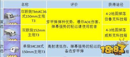 碧蓝航线-高手进阶 装备性价比推荐