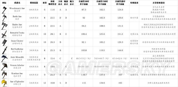 《盐和避难所》武器、道具等超全数据资料百科_近战、弓弩