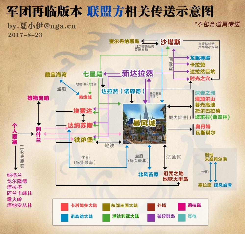 《魔兽世界》7.25版本联盟各地基本传送门详细路线图