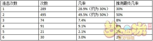 梦幻西游-龙宫崛起！赶紧回师门报道领史诗级Buff