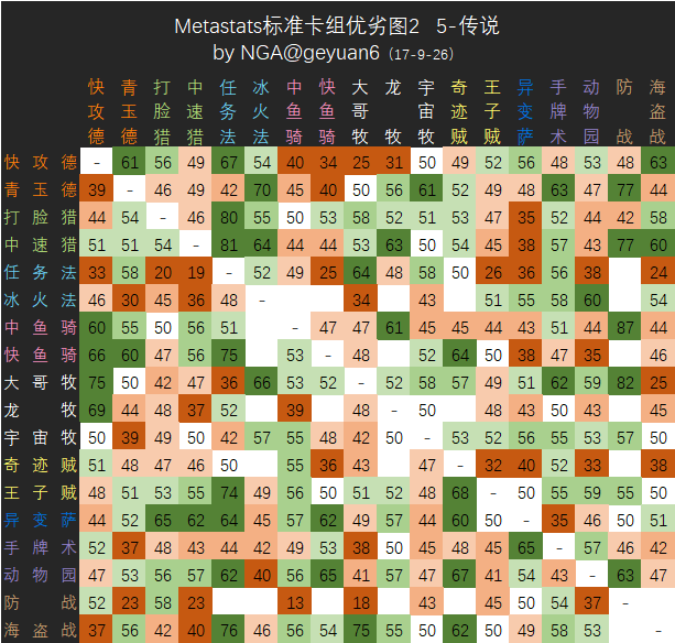 炉石传说-MS周报冰封王座第6期 王子贼登顶T1