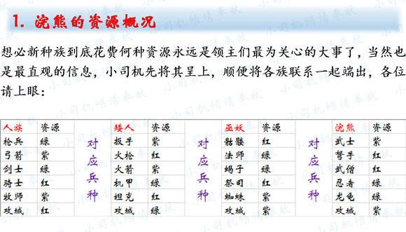 剑与家园-浣熊族兵种概况及分析