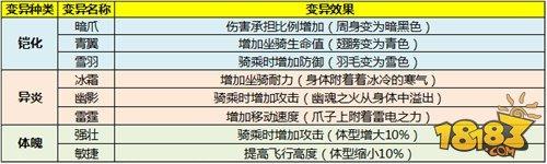 太极熊猫3：猎龙-带你体验白夜狮鹫坐骑