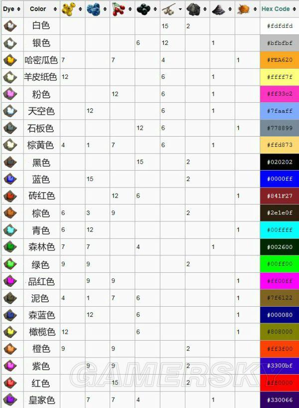 《方舟生存进化》中文染色配方一览