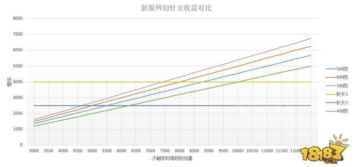 阴阳师-新版本网切效果与针女破势对比