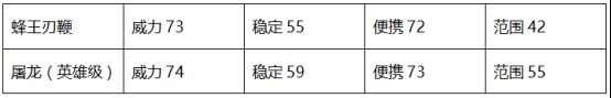 穿越火线：枪战王者-挑战武器详解——蜂王刃鞭