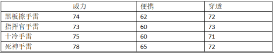 穿越火线：枪战王者-师恩难忘情谊永存，板擦手雷综合测评