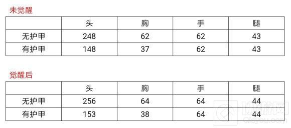 穿越火线：枪战王者-左轮黑武士实用吗 黑武士综合能力评测