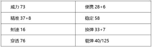 穿越火线：枪战王者-英雄AK暗黑来袭，武士觉醒综合测评