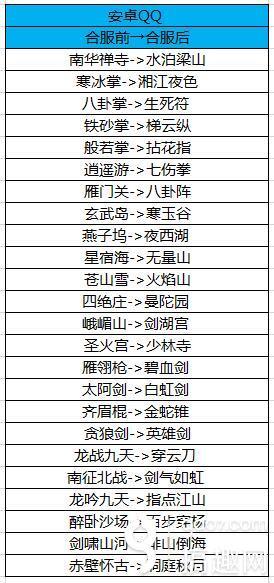 天龙八部手游-10月18日服务器合服公告