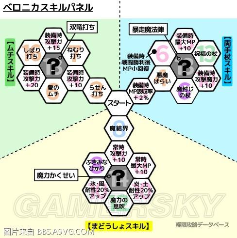 《勇者斗恶龙11》各角色技能盘技能一览