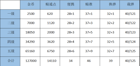 穿越火线：枪战王者-黑色武士死神化身，一起来看AK47-黑武士