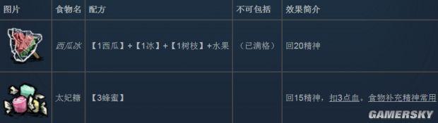 《饥荒》实用食谱推荐 饥荒回血及回精神食谱