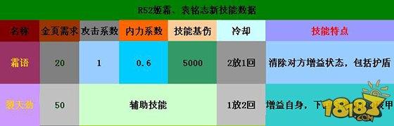 仙侠道-新增哪些技能 新增技能数据解析