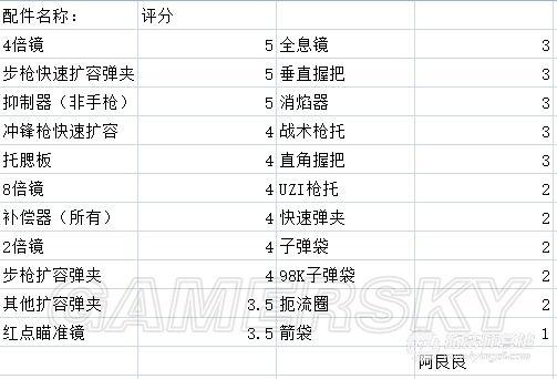 《绝地求生大逃杀》打野流技巧及生存小贴士