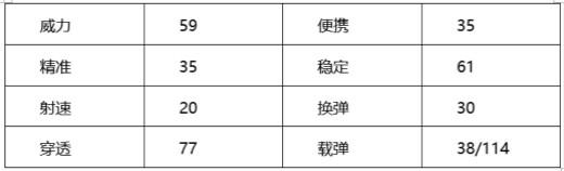 穿越火线：枪战王者-研发科技再创辉煌，M4A1-SSS弹道测评