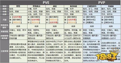 剑与家园-希德技能天赋加点及兵种搭配攻略