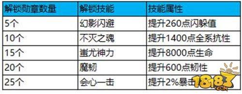 蜀门手游-勋章系统详解 带你Carry全场