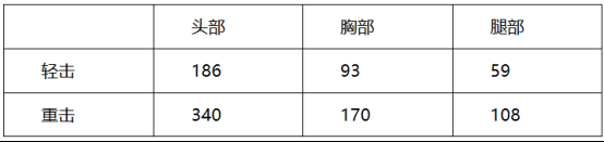 穿越火线：枪战王者-挑战橙武光彩夺目，稀有道具对比揭晓