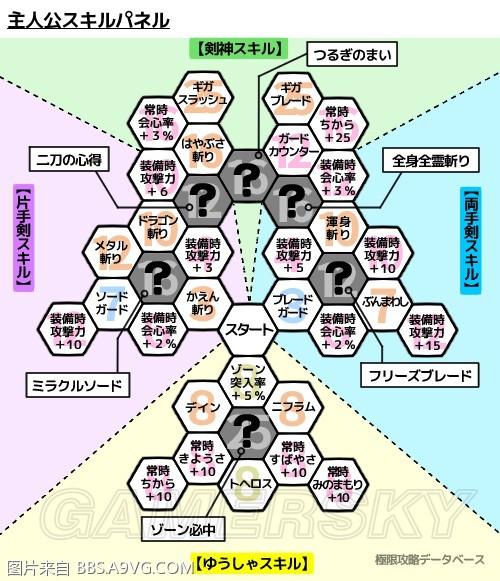 《勇者斗恶龙11》各角色技能盘技能一览